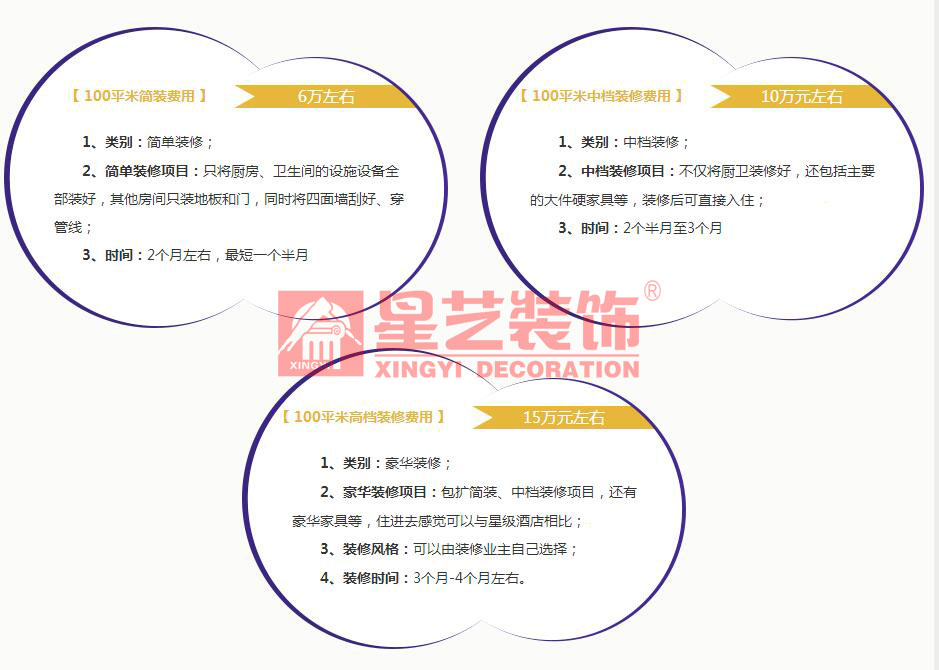 誰知道裝修預(yù)算控制怎么做？