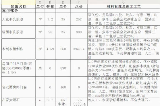 馬上要裝修的業(yè)主 應(yīng)該怎么控制裝修預(yù)算呢？